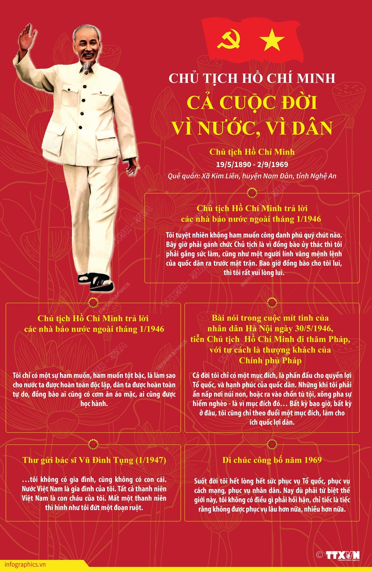 🪷KỶ NIỆM 135 NĂM NGÀY SINH CHỦ TỊCH HỒ CHÍ MINH VĨ ĐẠI (19/5/1890 - 19/5/2025) 🇻🇳